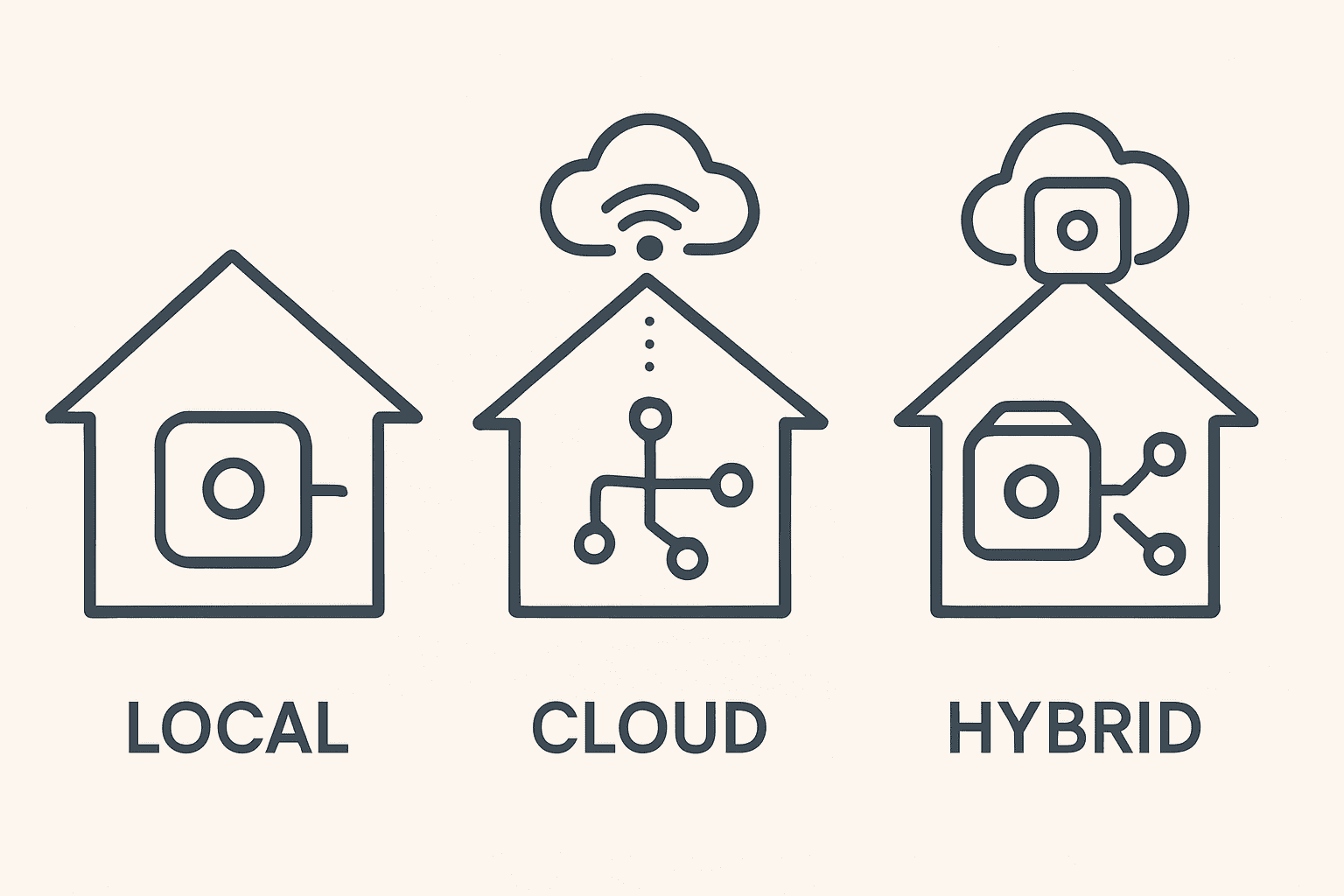 discover how smart home hubs work and how they can simplify your connected devices for a seamless smart living experience.